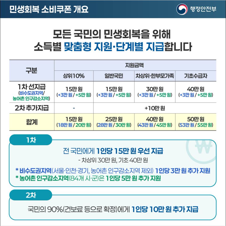 민생쿠폰1.JPG